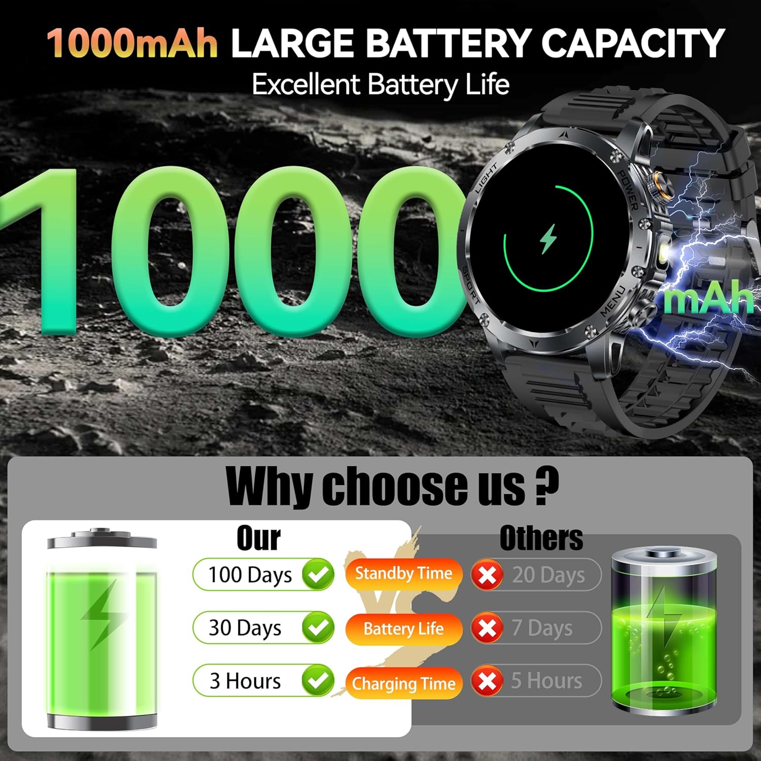 신제품 AK87 1000mAh 배터리 남성용 아웃도어  - Health Wellness Bracelet 리뷰 및 가격